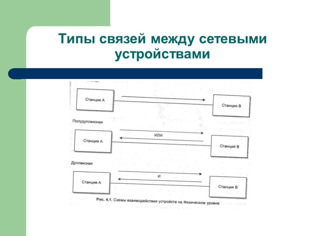 Типы связей между сетевыми устройствами